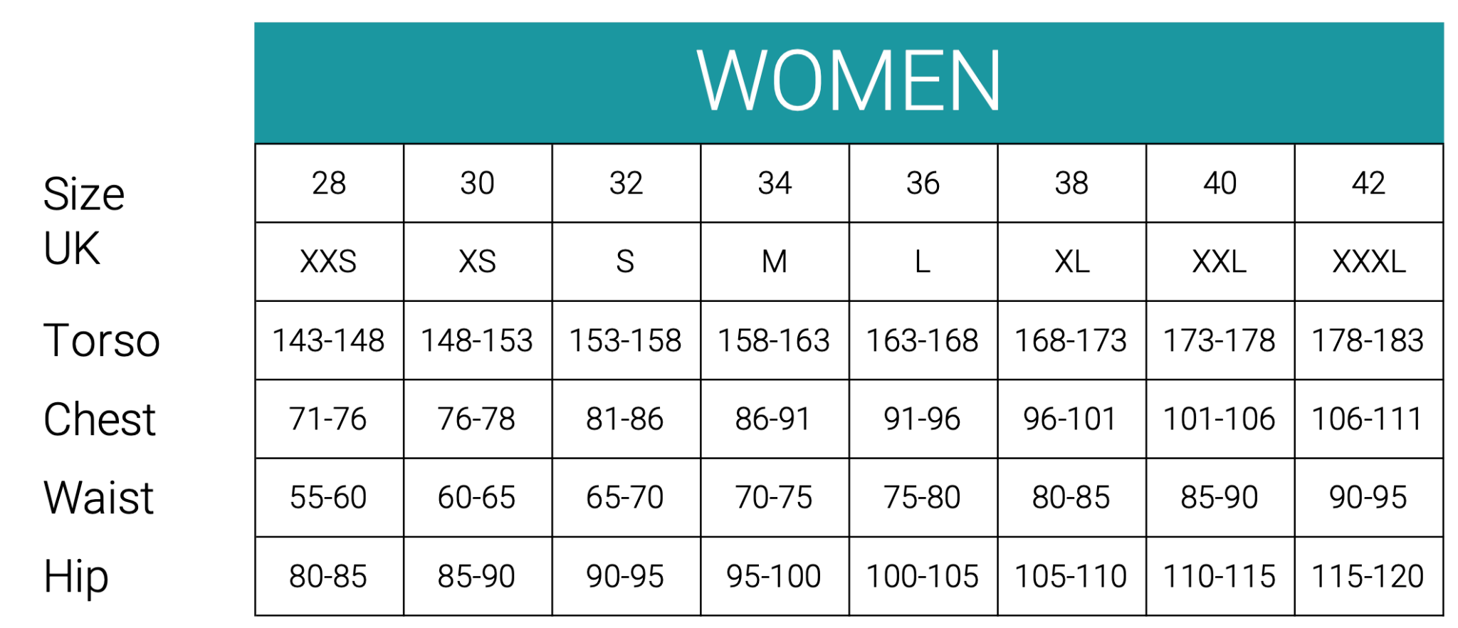 Women’s swimwear size chart