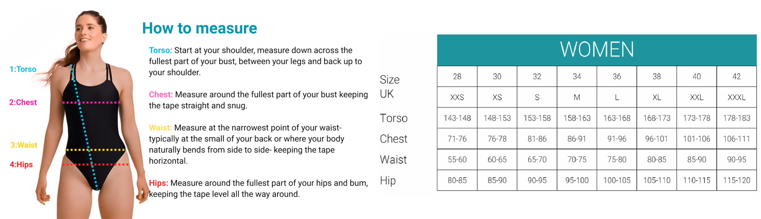 How to measure for Women